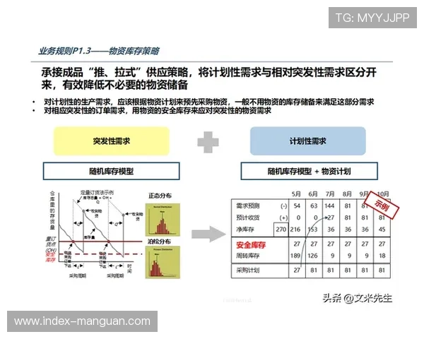 可持续性评估纳入项目决策，衡量协同运作的环境与社会效益。