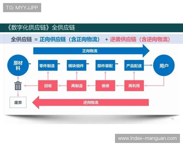 数字线程技术贯通体育服务供应链全流程数据